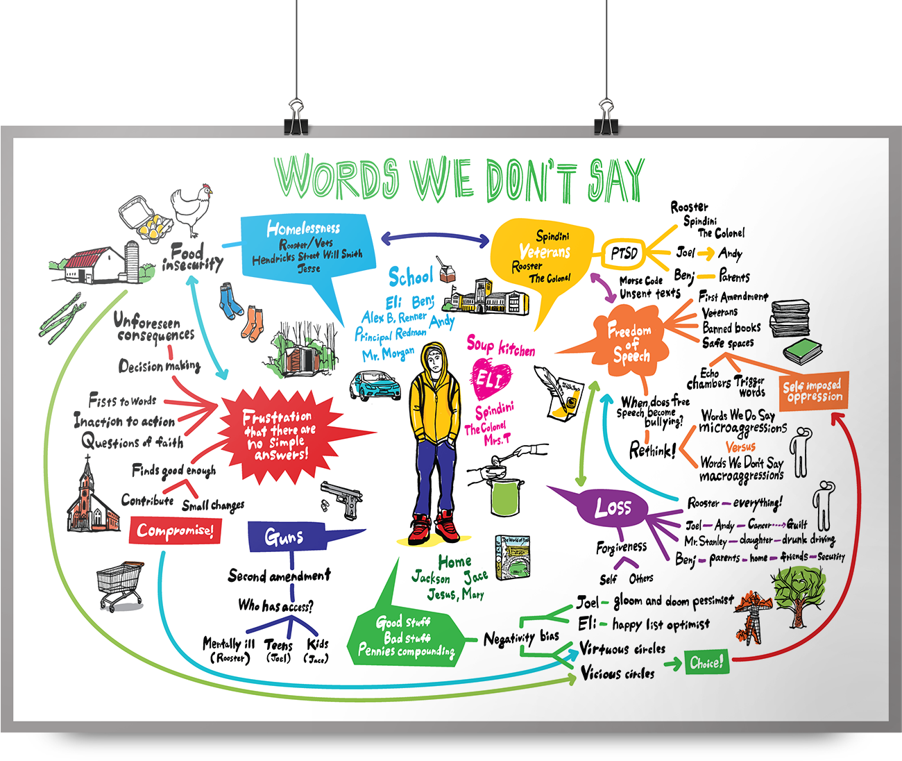 Mind Map